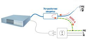 Схема подключения РГ 4 ПОЕ