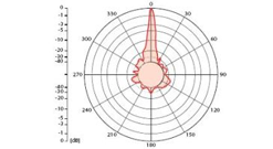 Direct 27-5G, купить Direct 27-5G, купить параболическую антенну