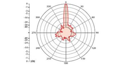 Direct 21-5G, купить Direct 21-5G