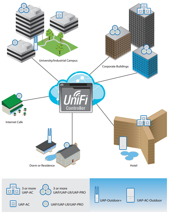 Unifi Ap Ac Outdoor