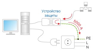 Схема подключения РГ5