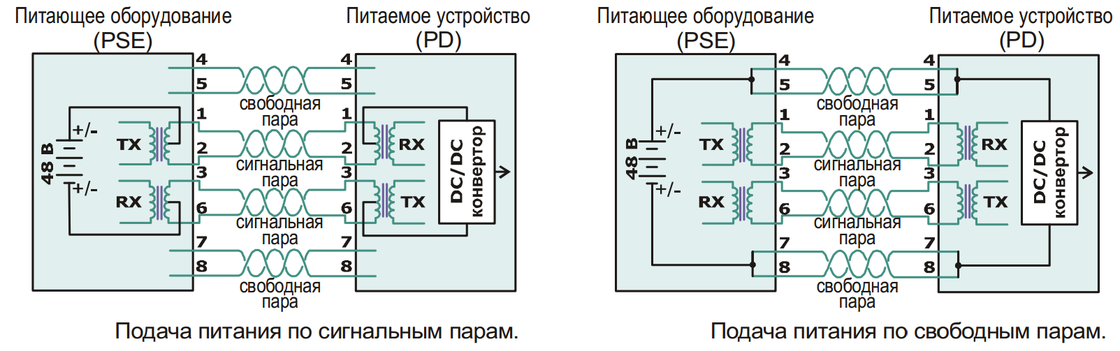 Poe количество. Электропитание по POE: POE (802.3af. Схема питания POE камеры. Сплиттер rj45 POE схема. Грозозащита info-sys рг4gpoe ip54.