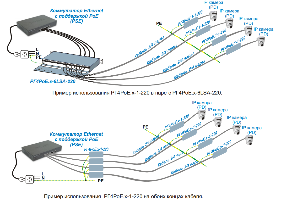 Устройство грозозащиты ethernet. Грозозащита Ethernet рг4poe-ip54 (в корпусе). Грозозащита рг4poe ip54. Грозозащита Ethernet 10/100 схема. Грозозащита info-sys рг4gpoe ip54.