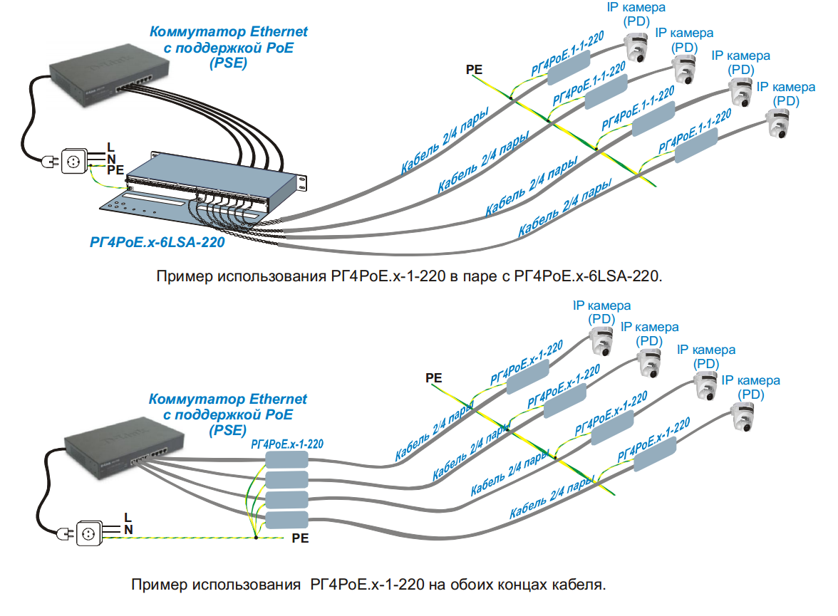 Устройство грозозащиты ethernet